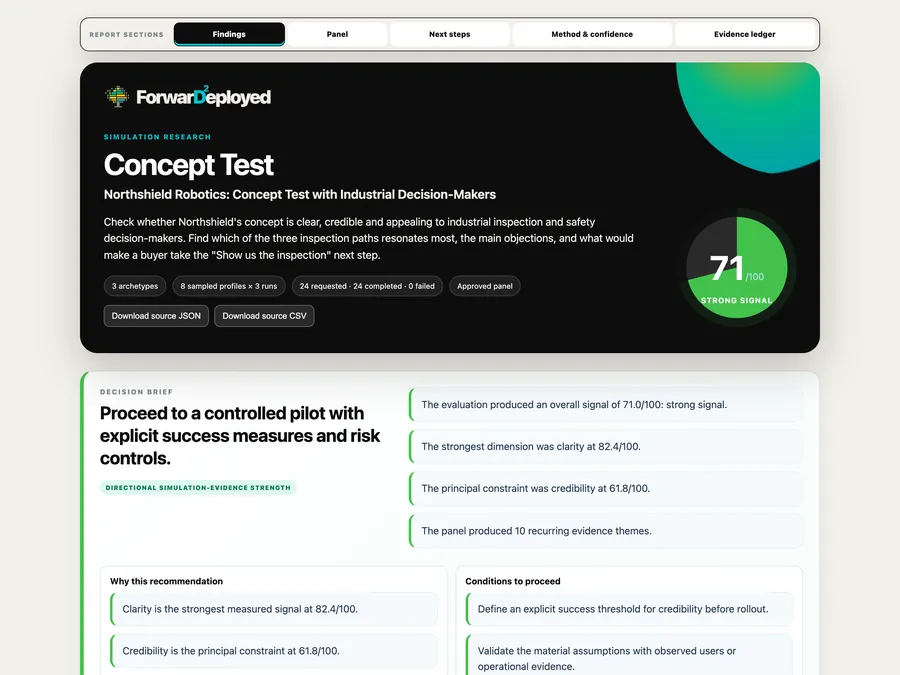 A real concept-test report: a 71 out of 100 strong signal and a decision brief.